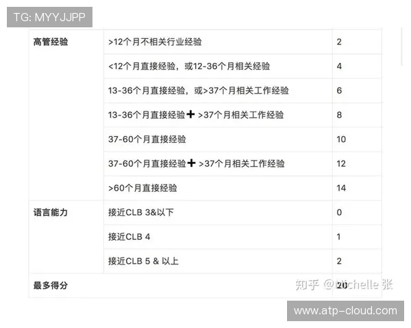 聚焦加拿大BC省企业家移民政策解读与成功创业实践路径